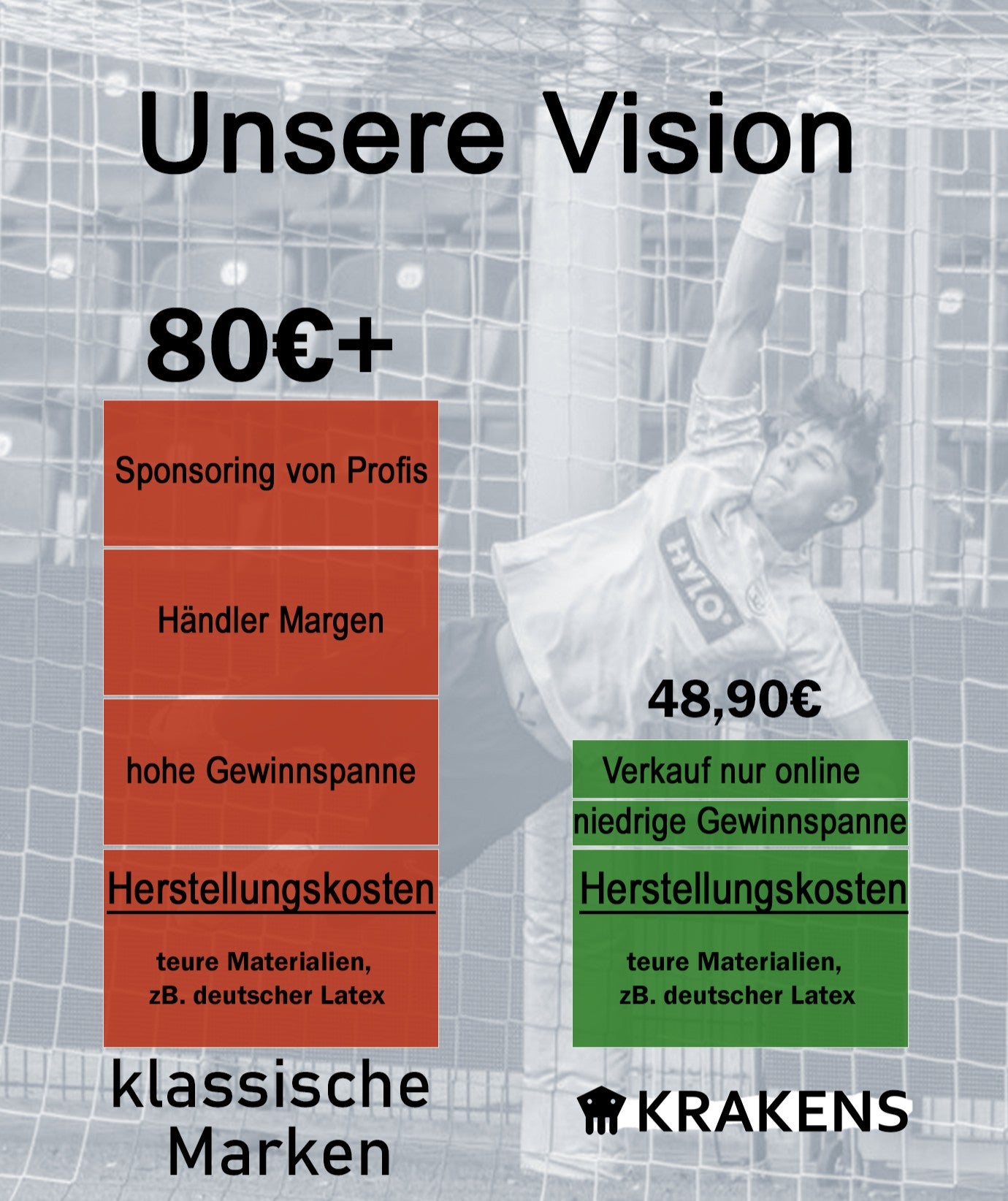 Übersicht über die günstigen Torwarthandschuhe von Krakens Goalkeeping