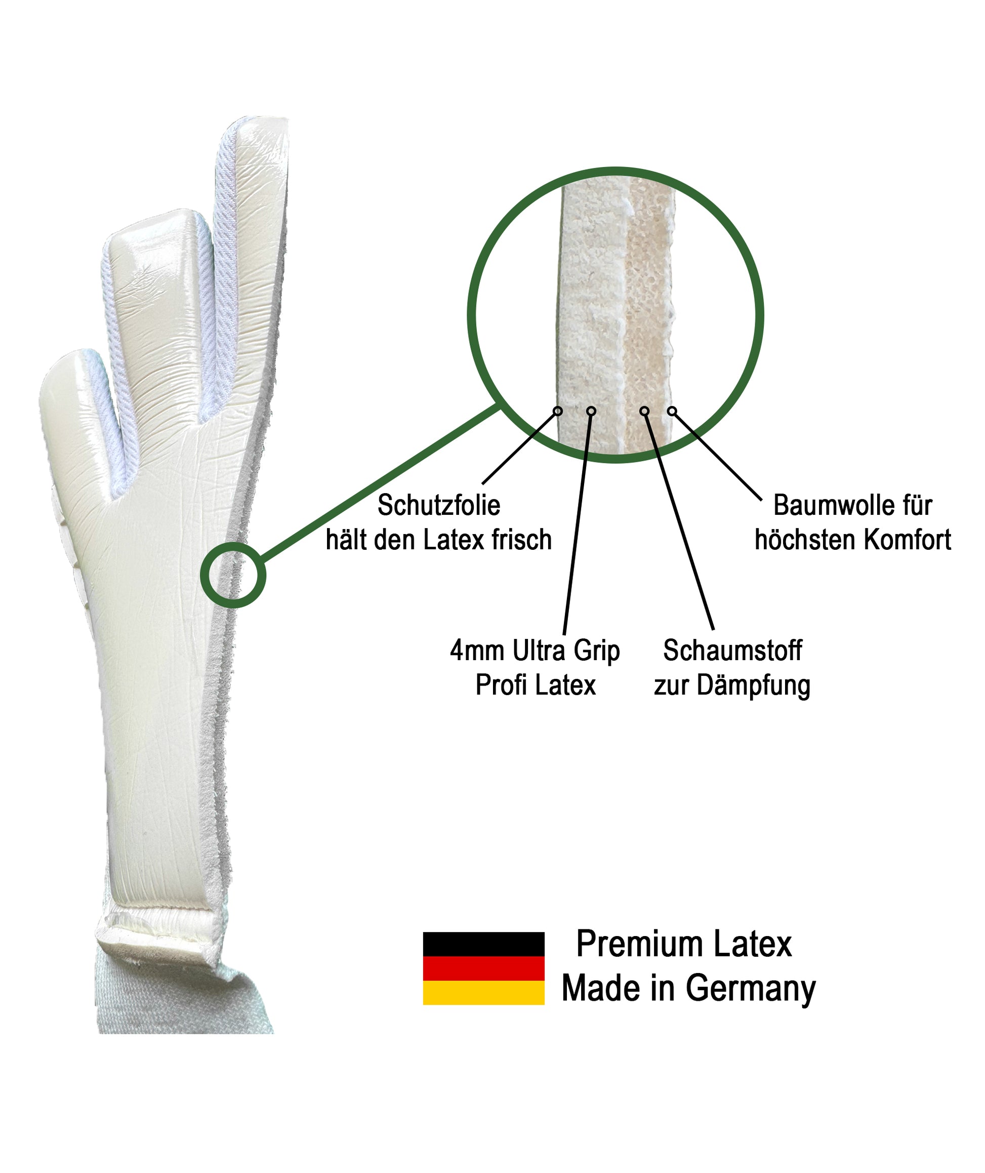Übersicht von der Gripfläche und dem Latex vom Torwarthandschuh White Pro Krakens