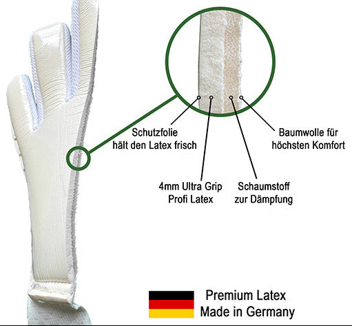 handschuhe mit fingerschutz Nova Classic Fingerschutz – Krakens Goalkeeping